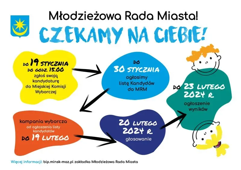 Kliknięcie powiększy obraz. Terminy i etapy zgłaszania kandydatur, ogłoszenia listy kandydatów, kampanii wyborczej, głosowania i ogłoszenia wyników Młodzieżowej Rady Miasta na tle kolorowych kształtów oraz dwóch rysunkowych postaci dzieci.